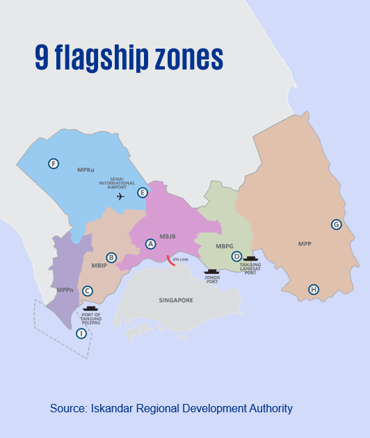 9 Flagship Zones