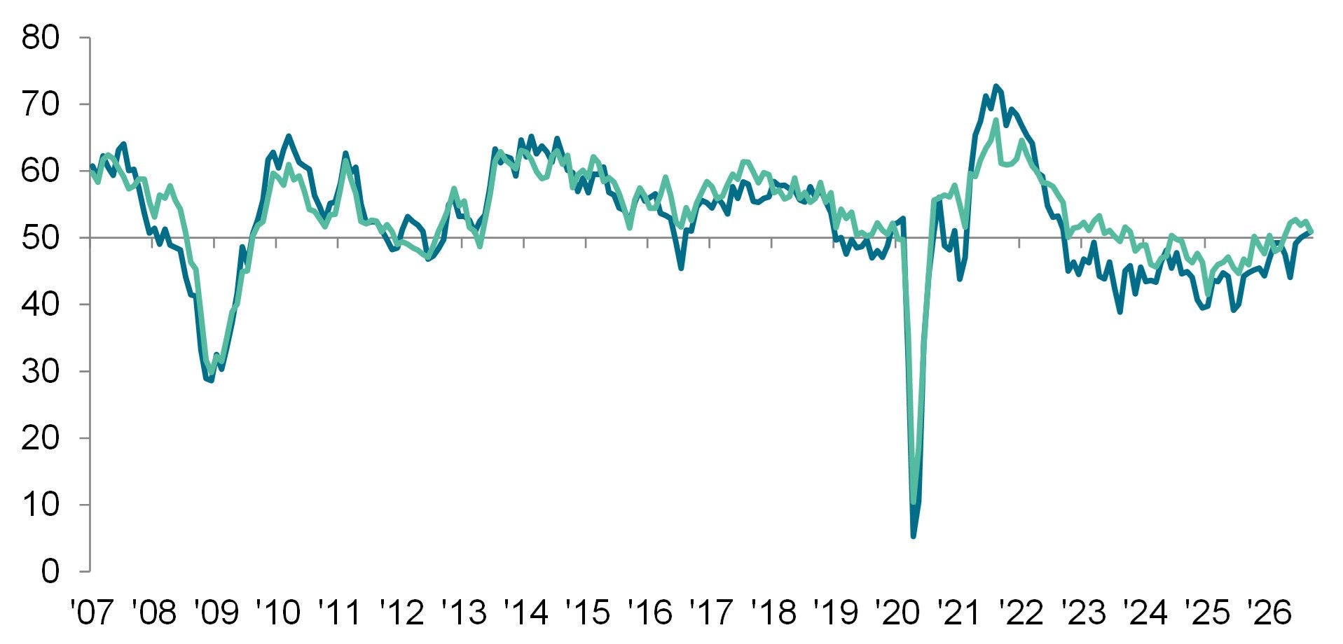 KPMG and REC, UK Report on Jobs October 2026