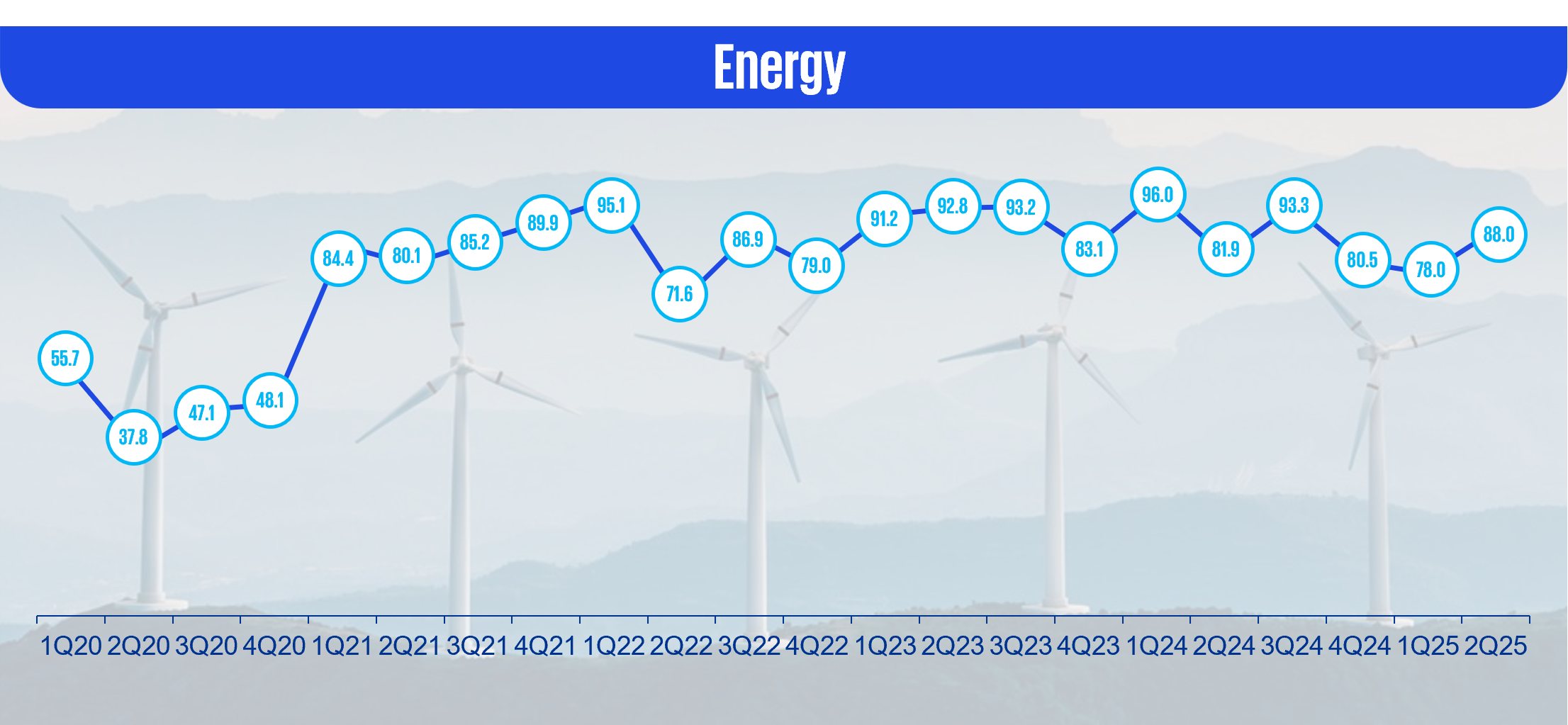 Energy