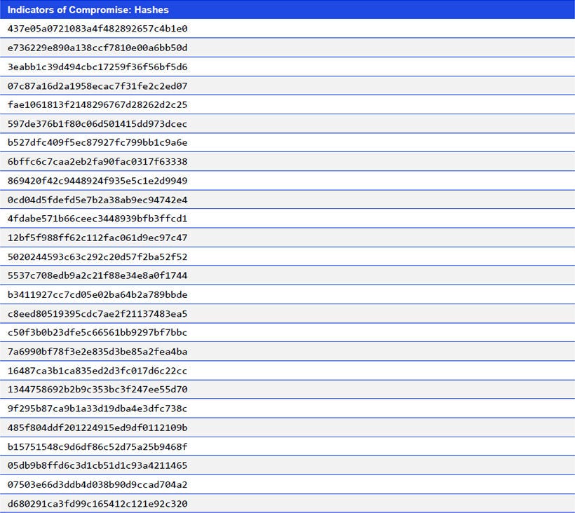 Japanese alt text: Indicators of Compromise: Hashes