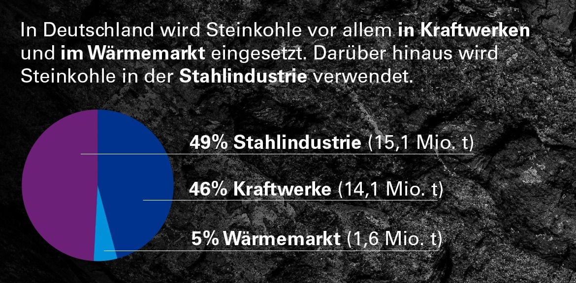 Infografik