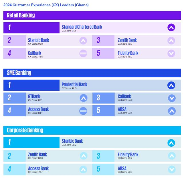 customer-experience-data