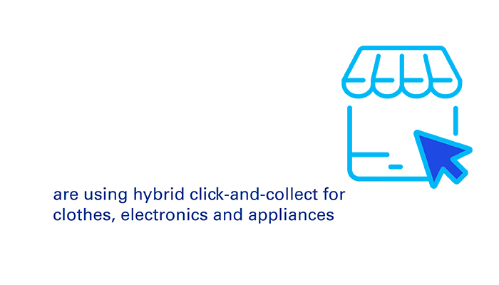 40% are using hybrid click-and-collect for clothes, electronics and appliances