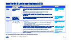 Import tariffs | Financial reporting impacts