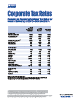 Federal and Provincial-Territorial Tax Rates for Income Earned by a CCPC - 2026 and 2027