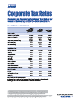Federal and Provincial-Territorial Tax Rates for Income Earned by a CCPC - 2026 and 2027