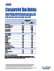 Substantively Enacted Income Tax Rates for General Corporation for 2026 and Beyond