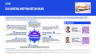 Accounting and Payroll Services