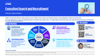 Executive Search and Recruitment