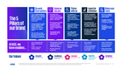 The Employee Value Proposition at KPMG Global Services