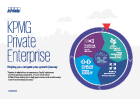 Download KPMG ASEAN+ service brochure