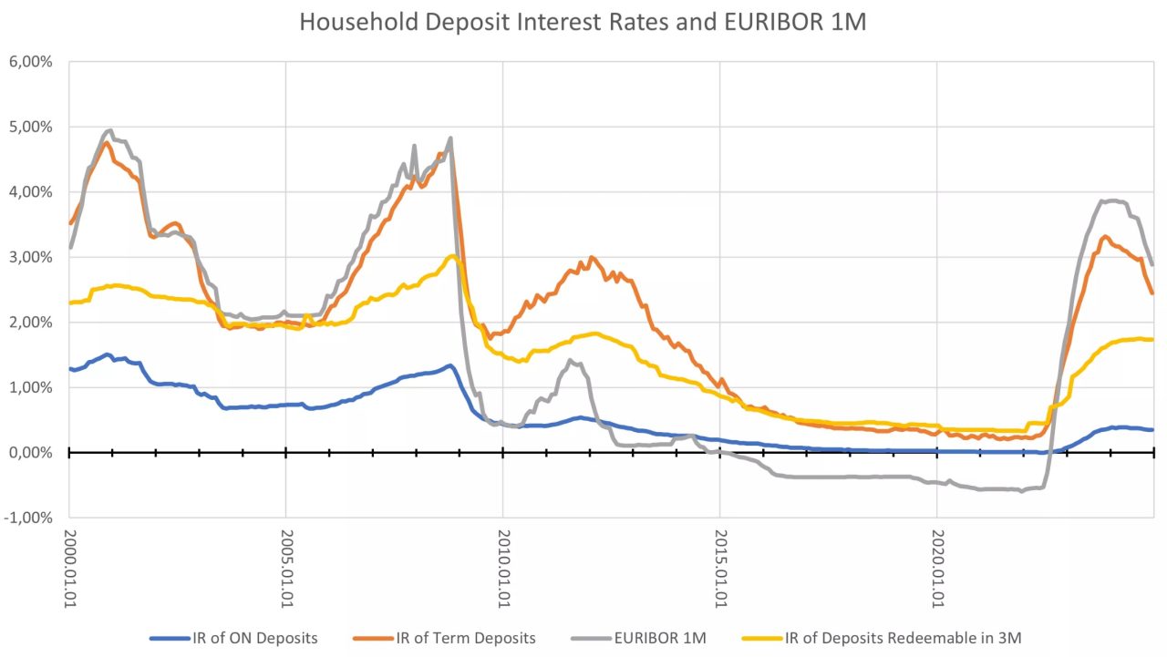 household deposit