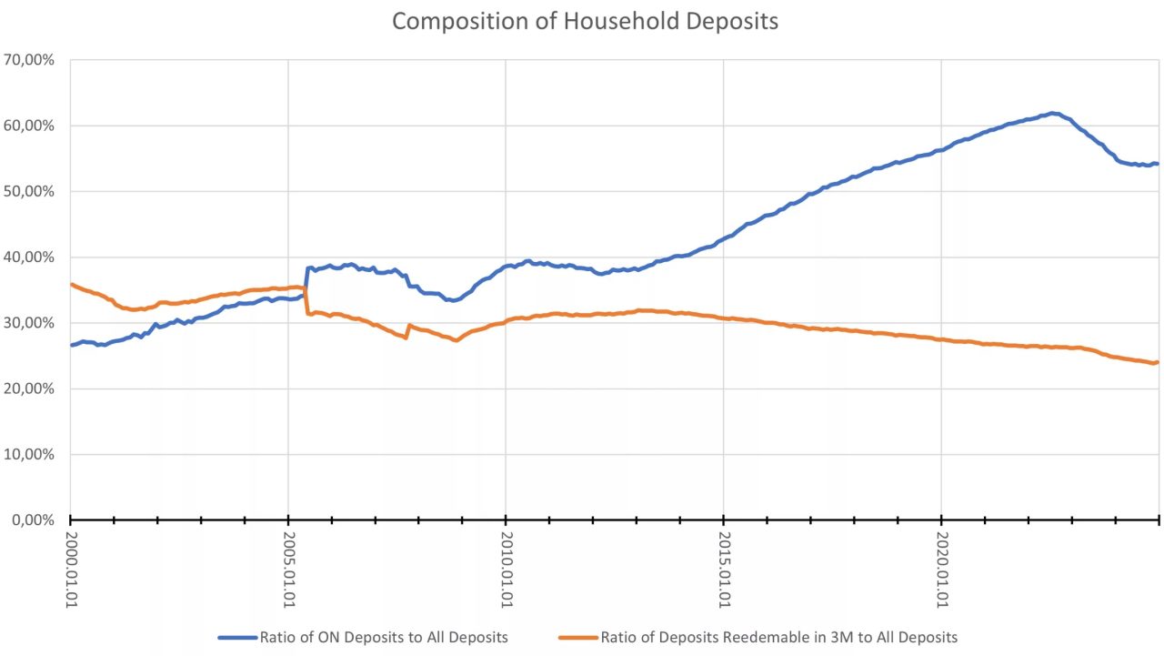 household deposit