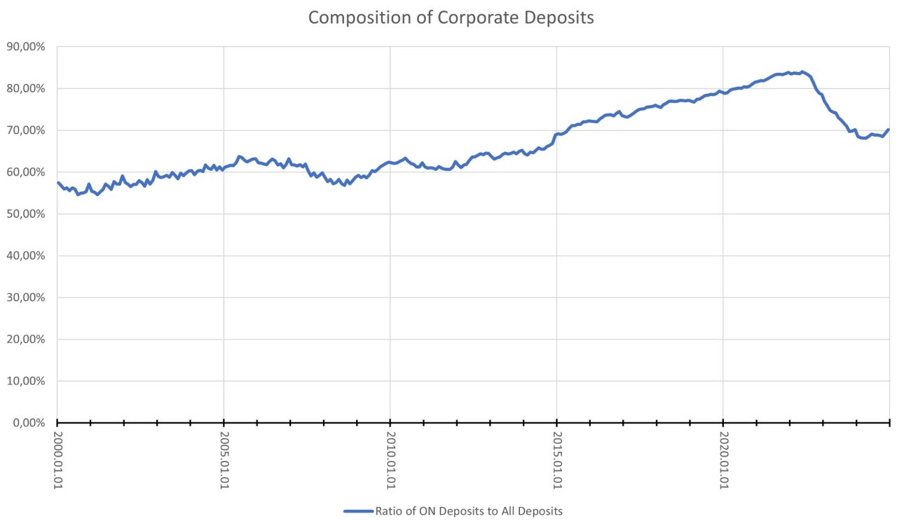 household deposit