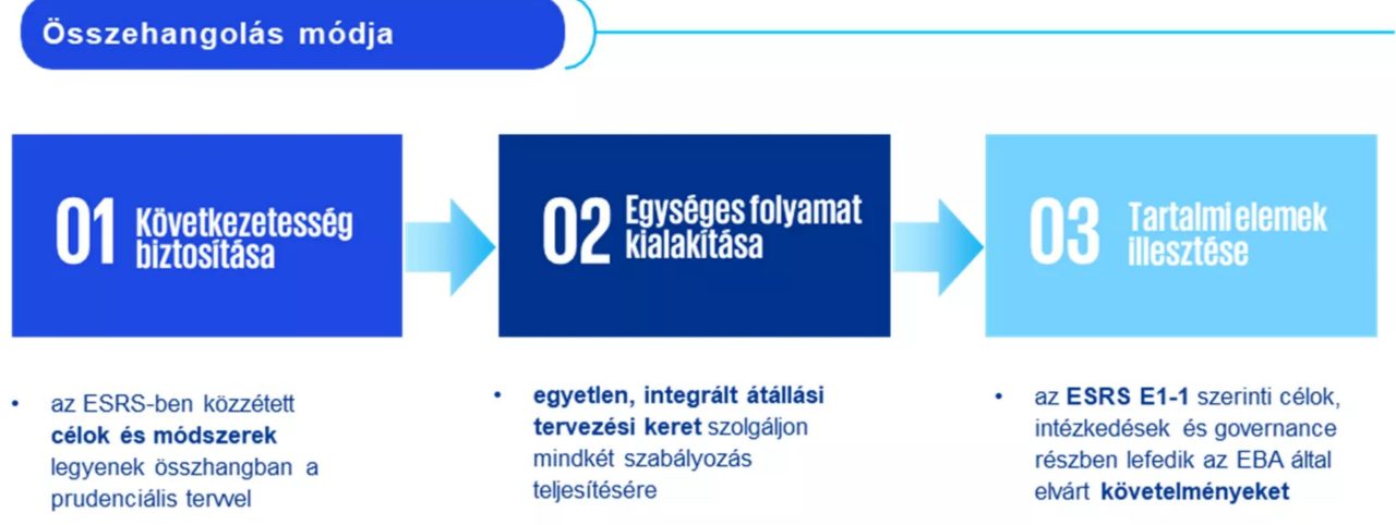 Összehangolás módja