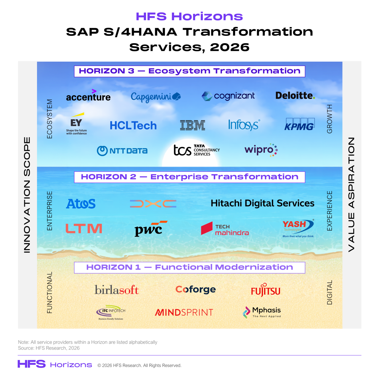 LI HZ sap s4hana transformation service