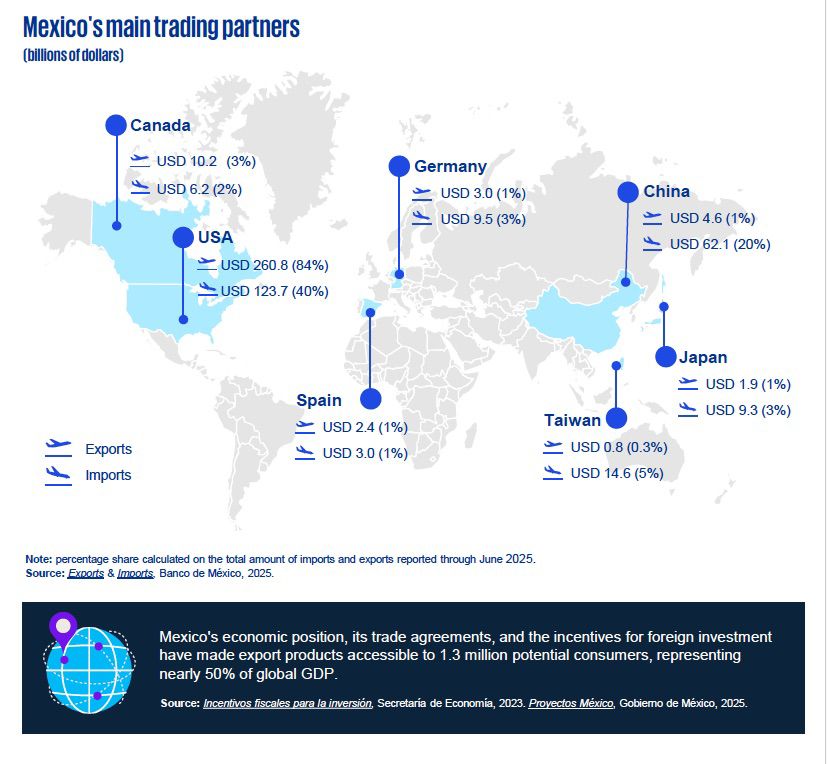 Infografía sección 1