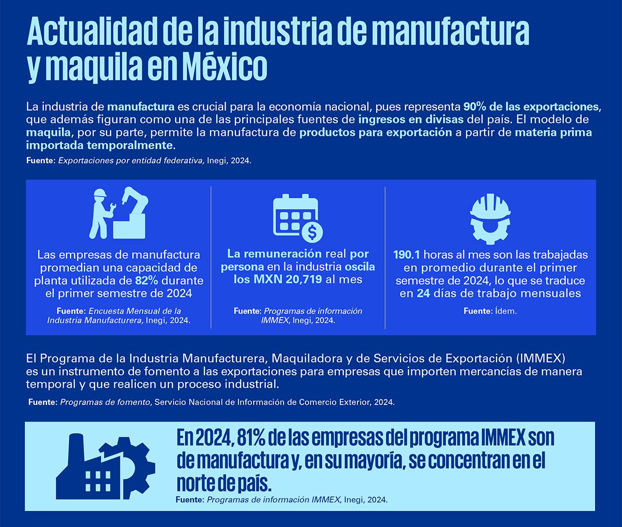 Infografía