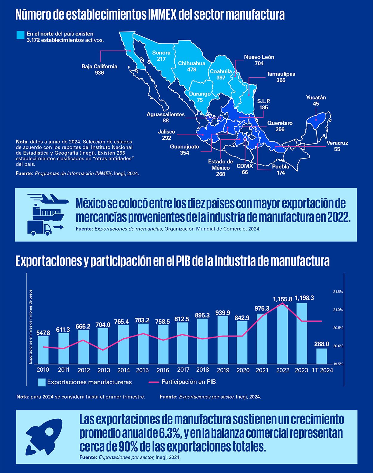 Infografía