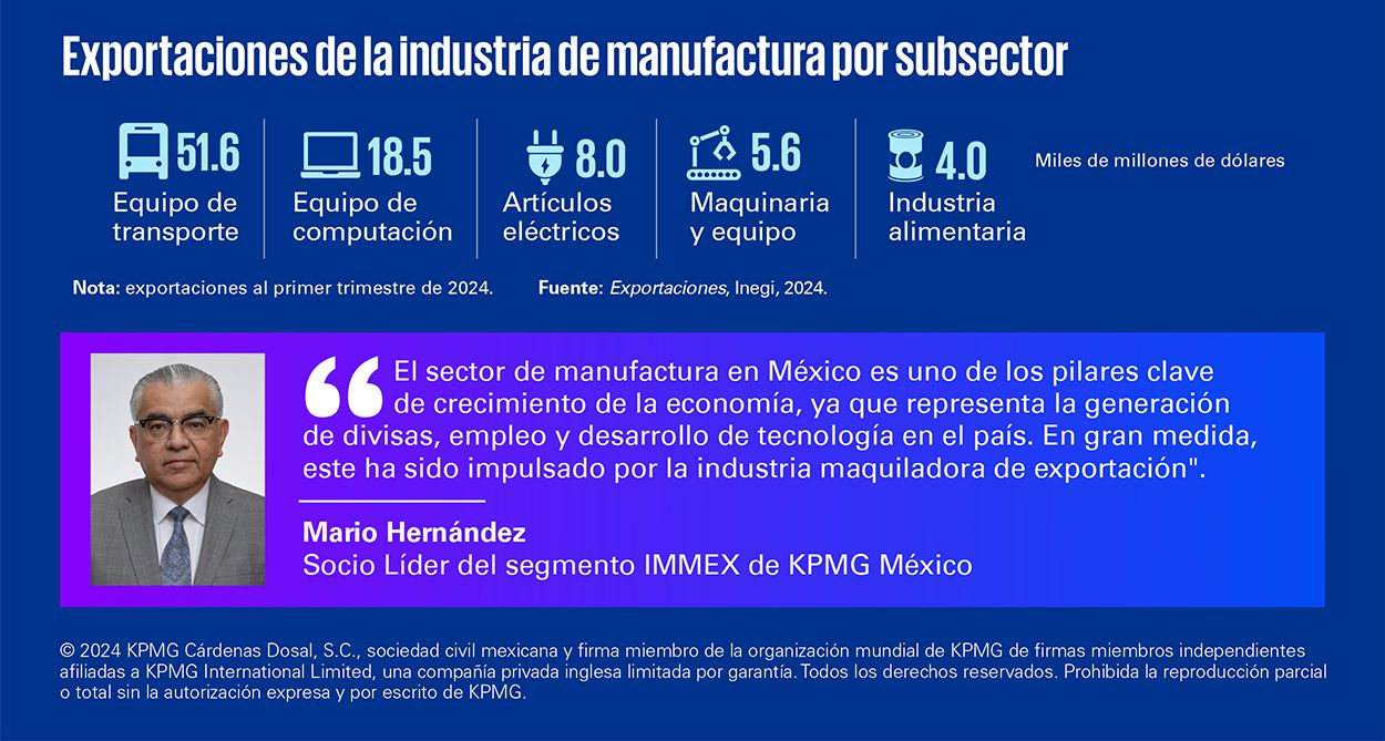 Infografía