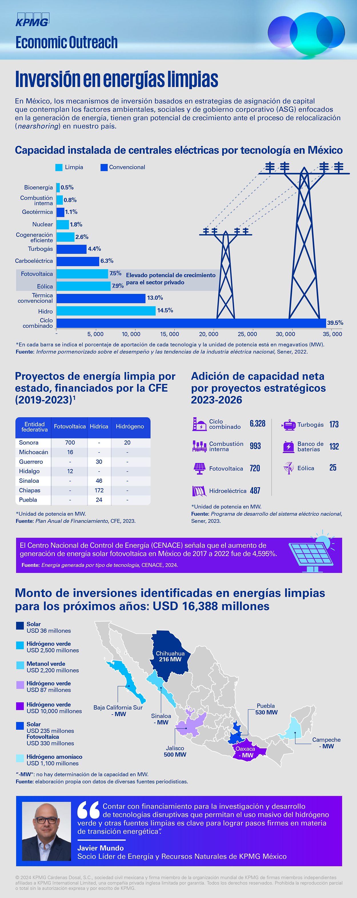 Infografía