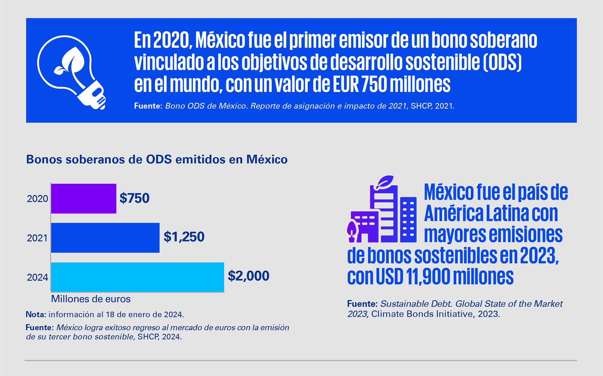 Infografía