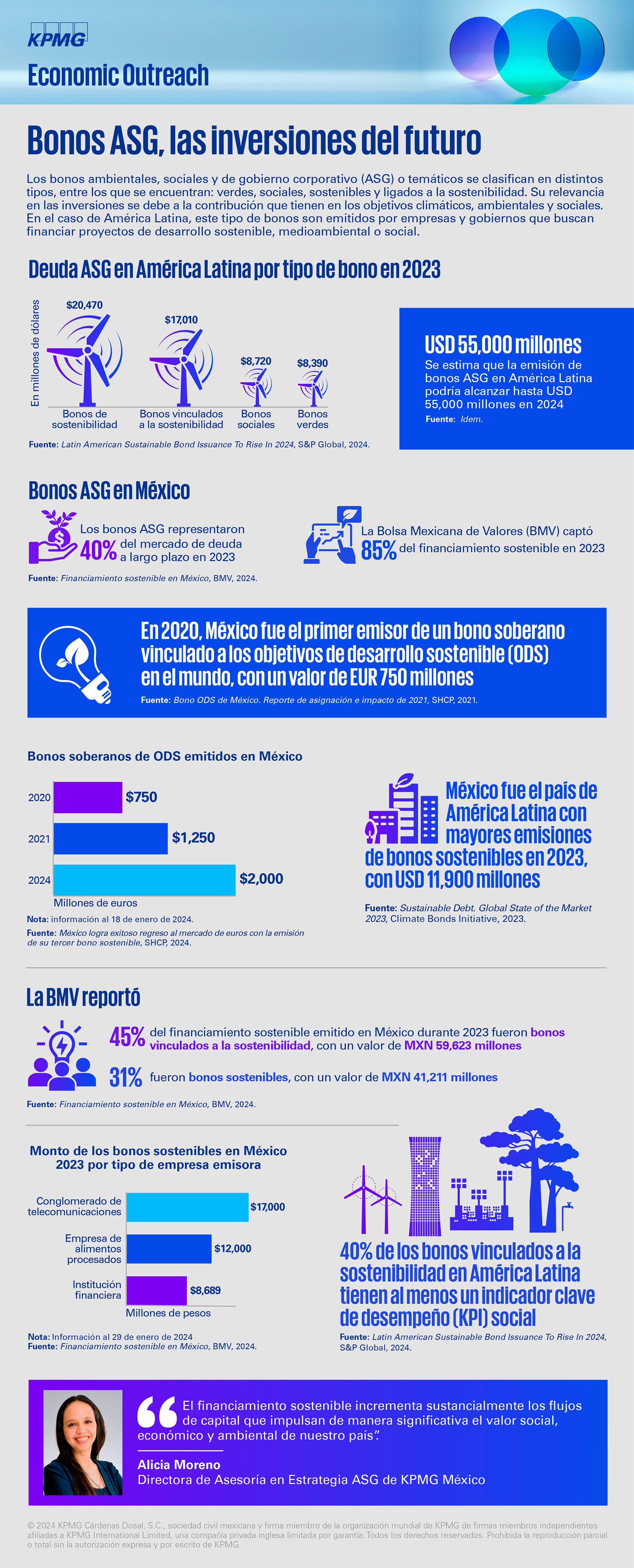 Infografía