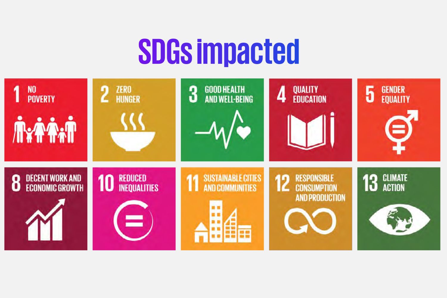 SDGs-impacted