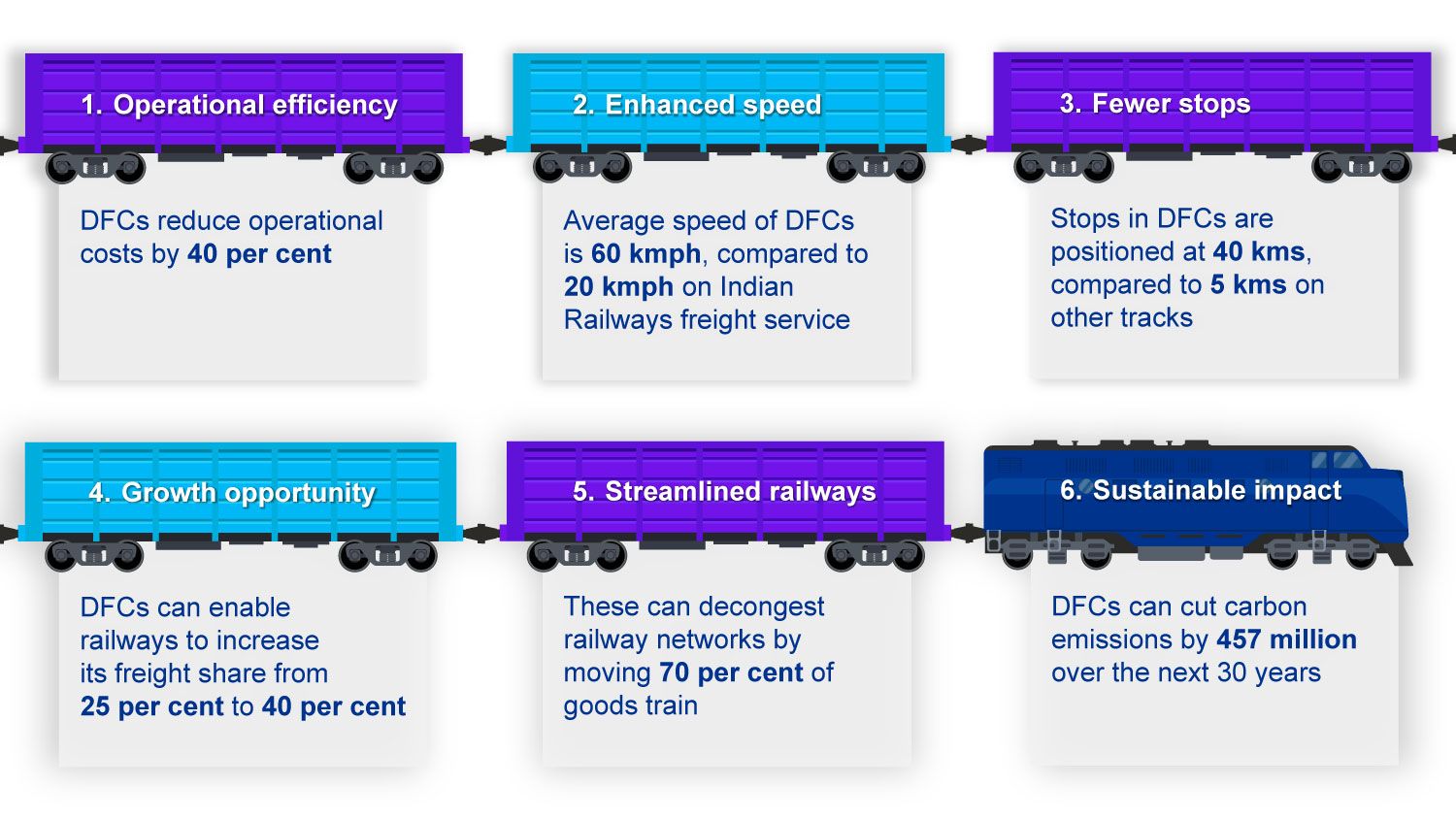 dedicated-freight-corridors-infographic