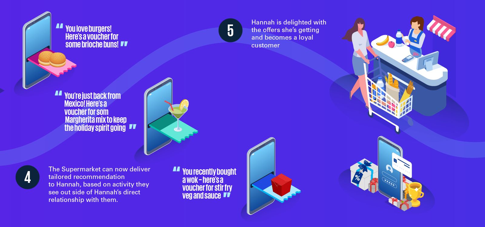 payments slide 3