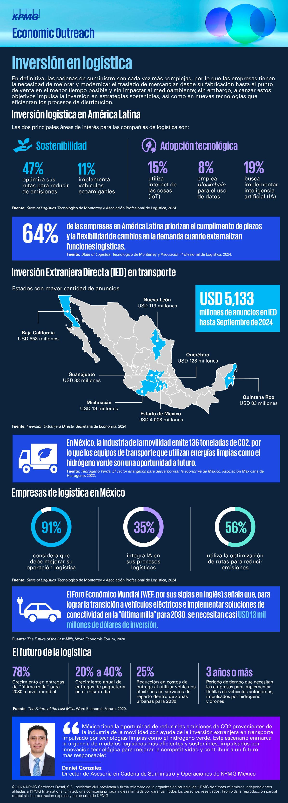 Infografía