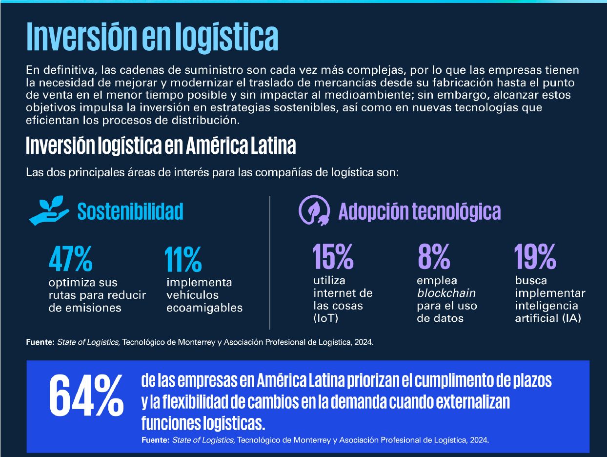 Infografía