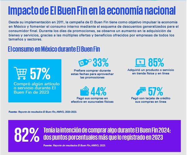 Infografía