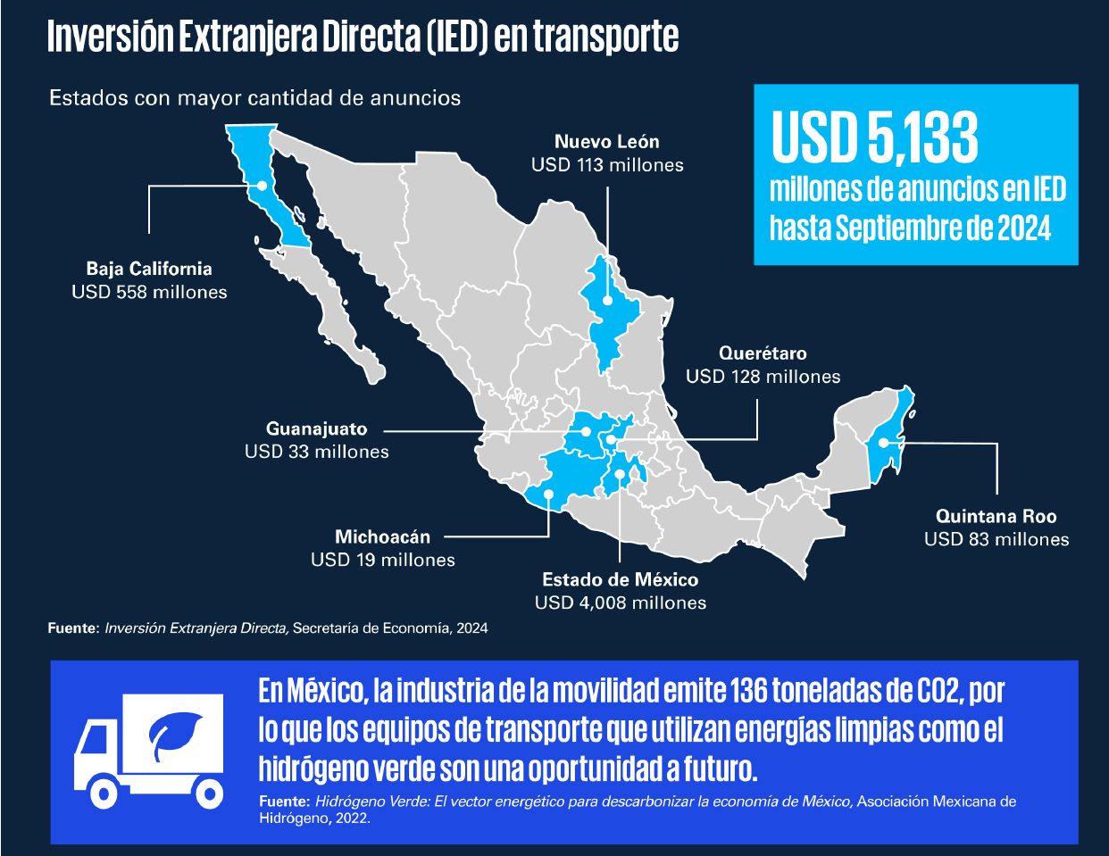 Infografía