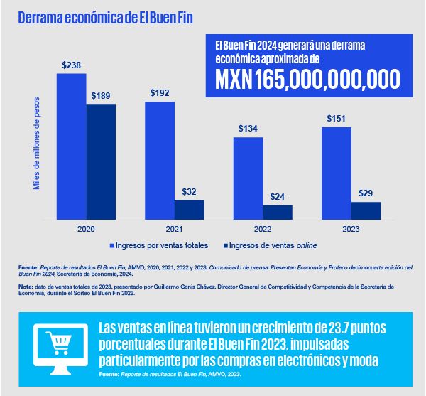 Infografía