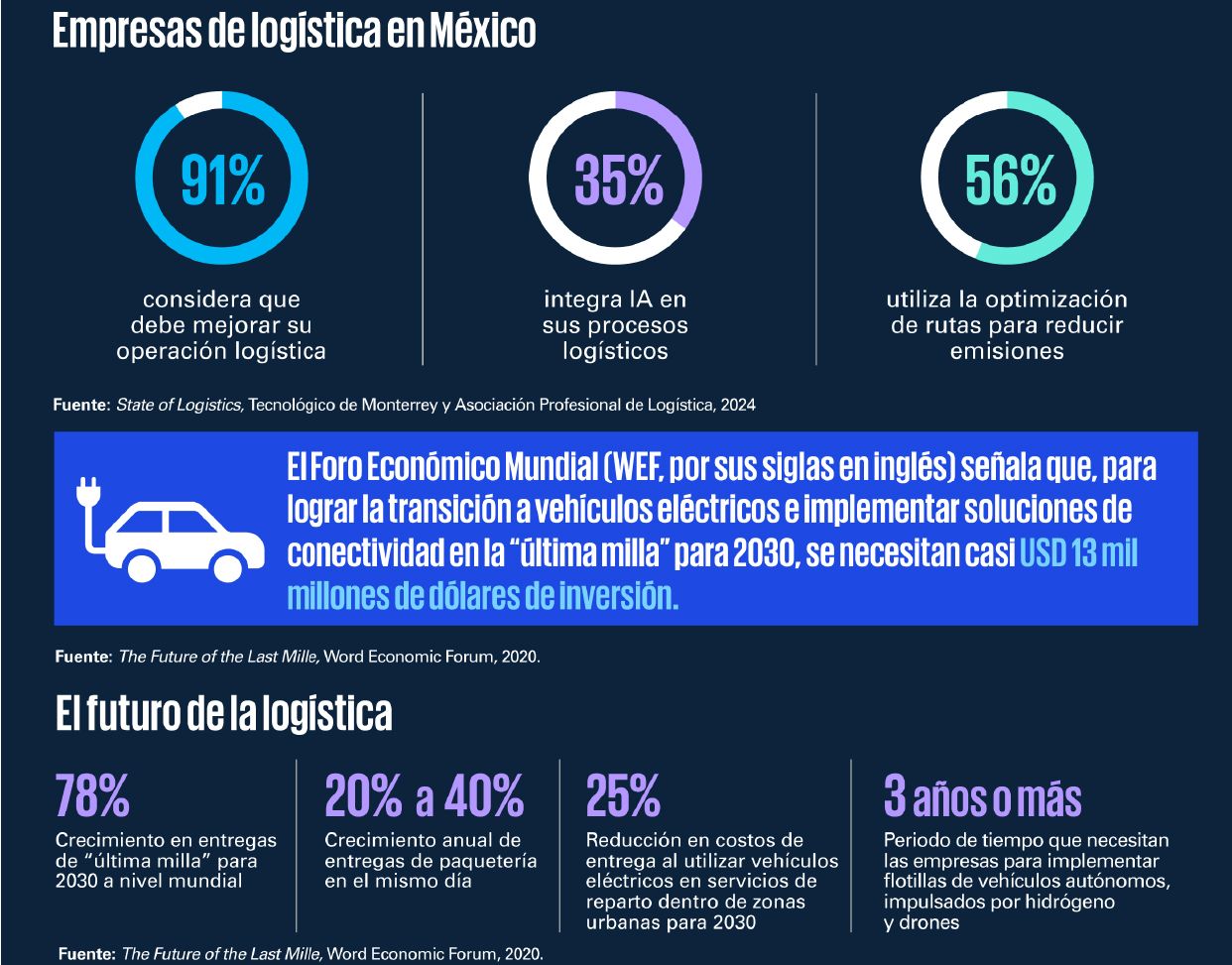 Infografía