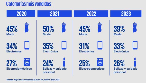 Infografía