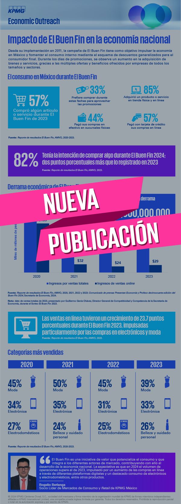 Infografía