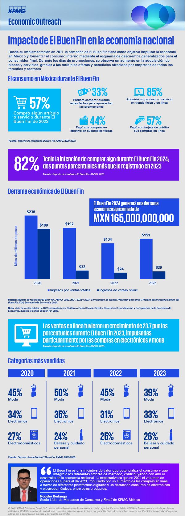 Infografía