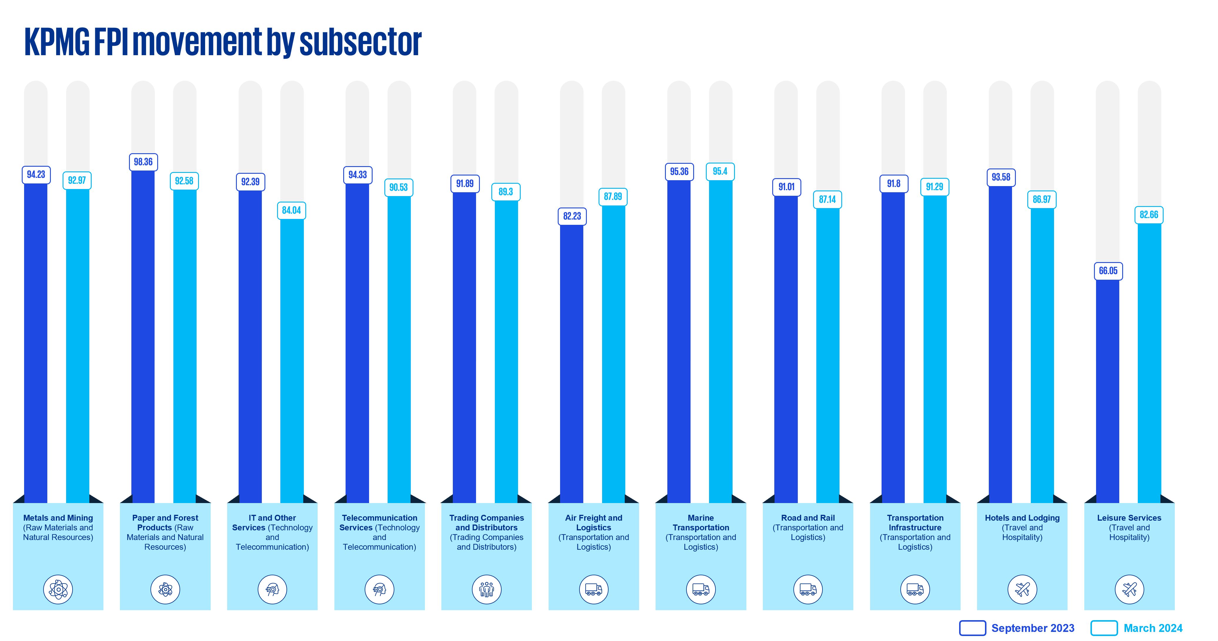 KPMG Financial Performance Index (KPMG FPI) - KPMG Indonesia