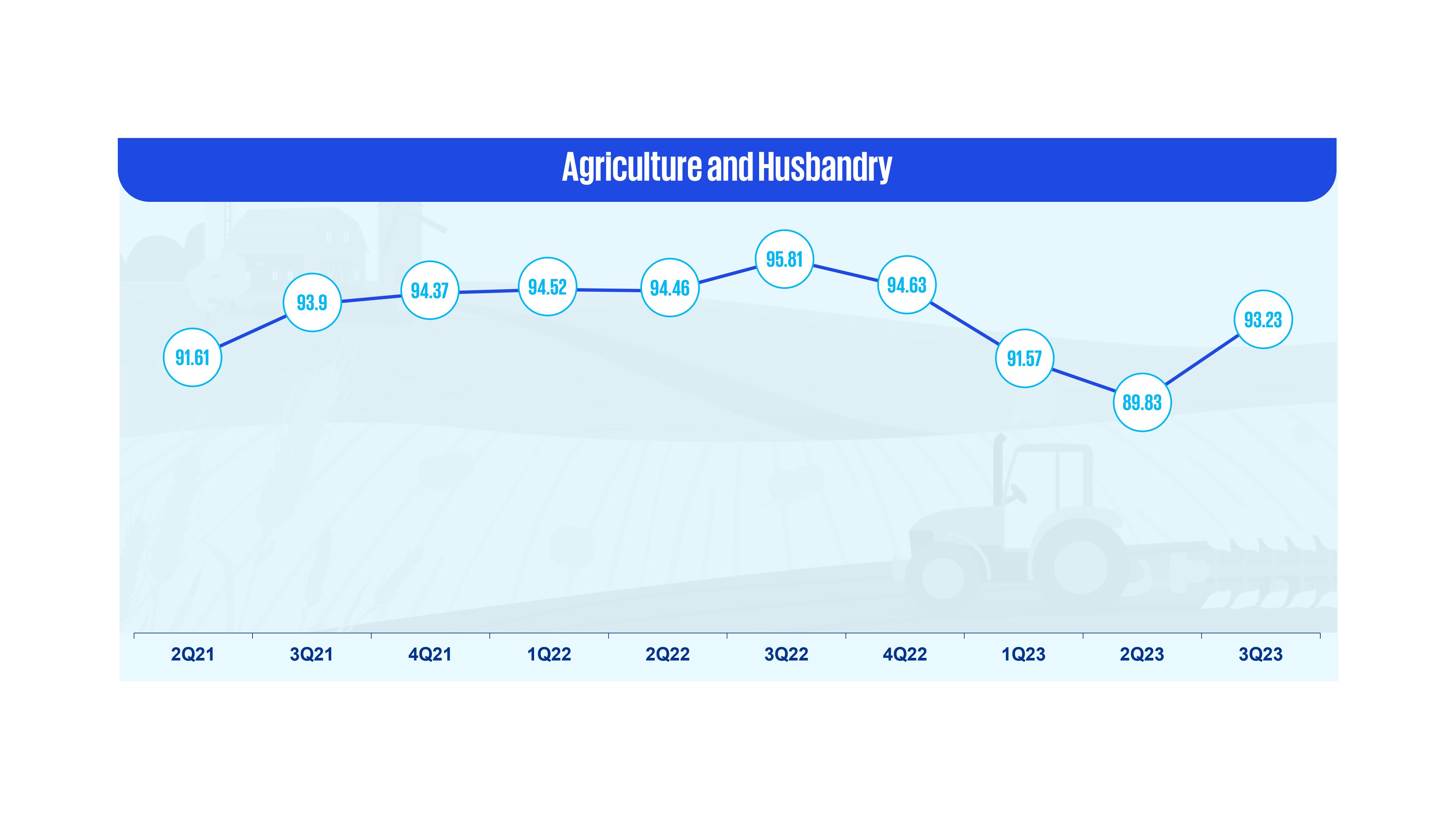 Agriculture