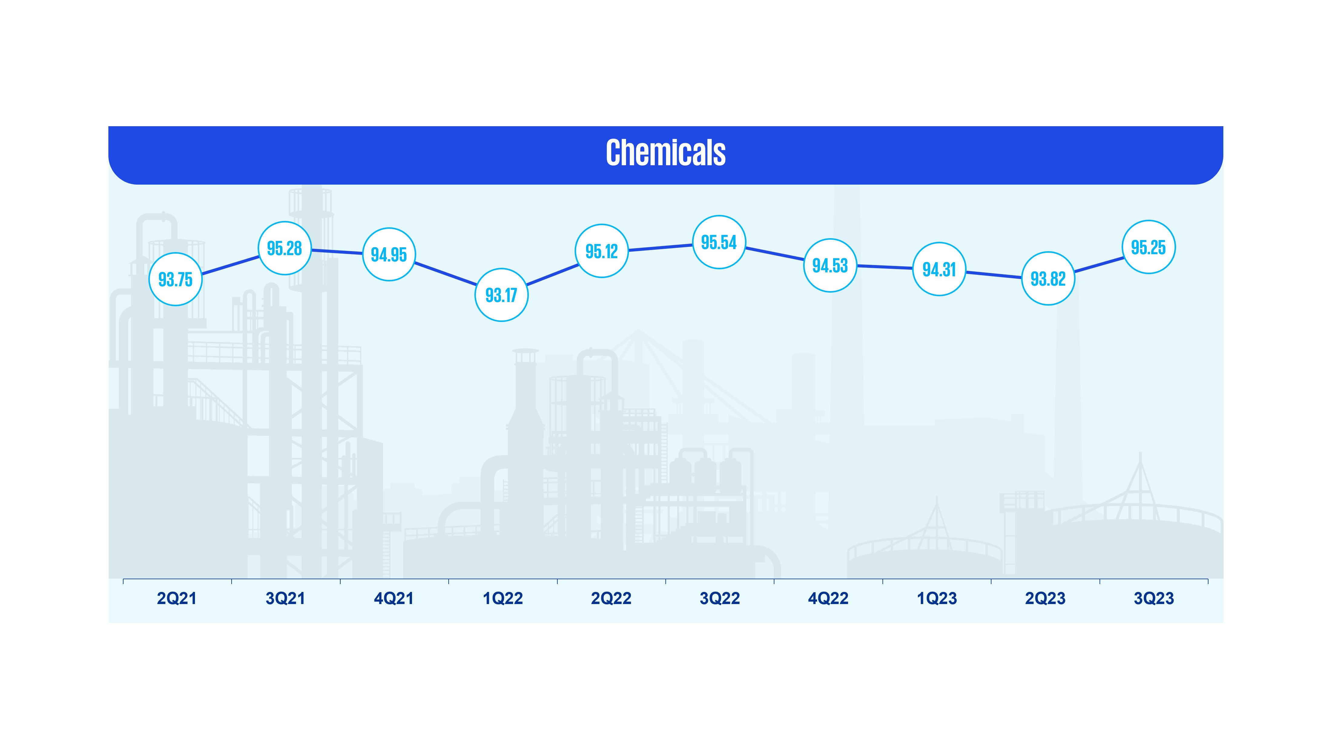 Chemicals