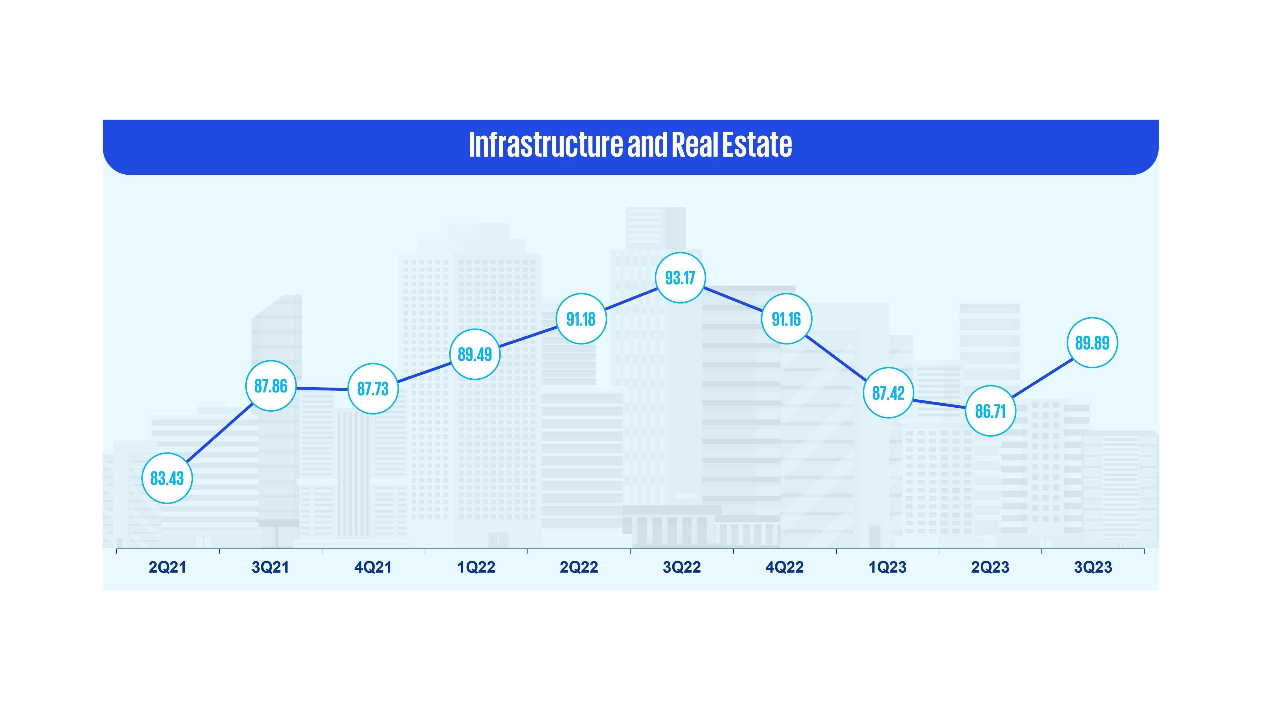 Infrastructure and real estate