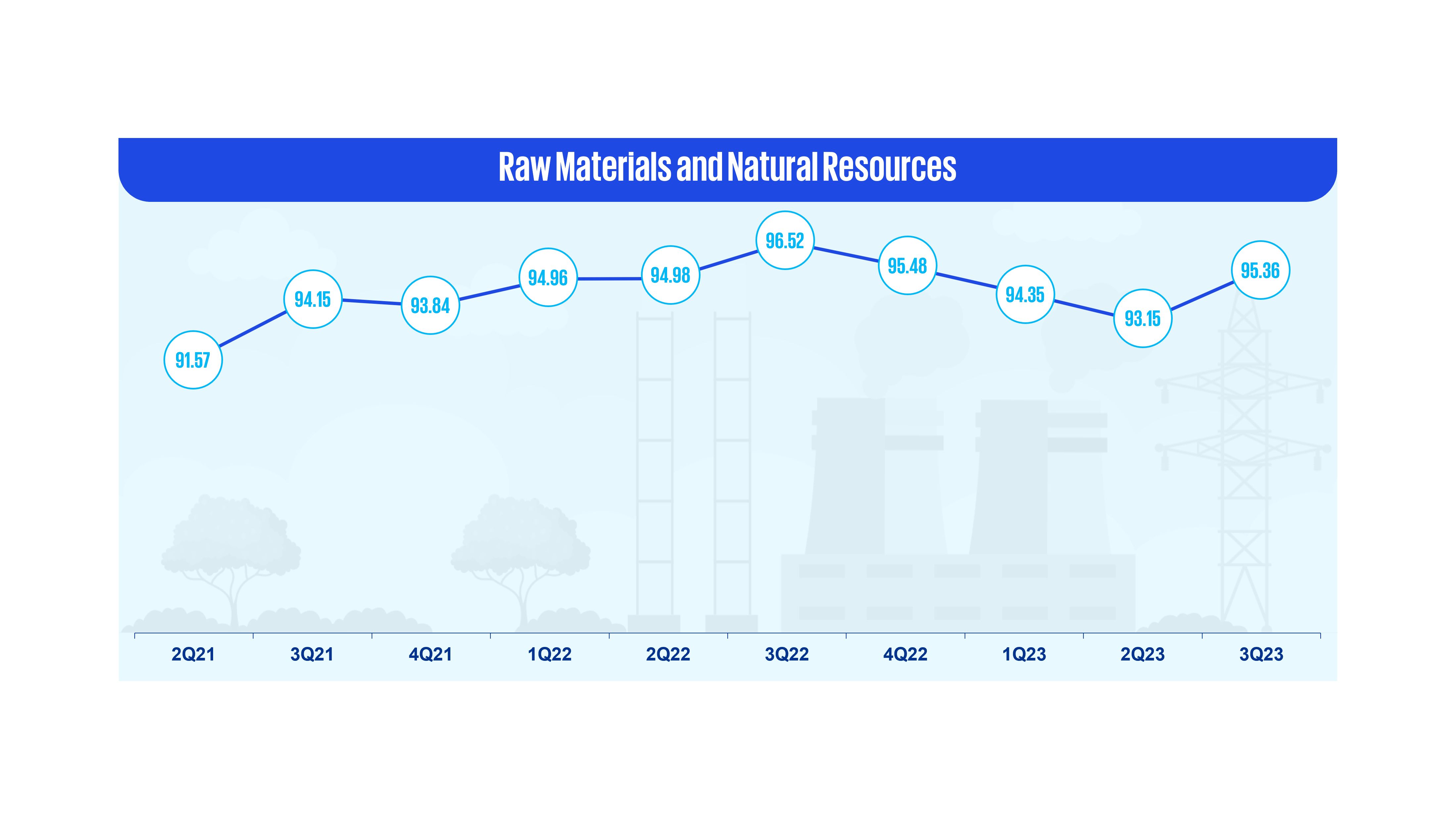 Raw materials and natural resources