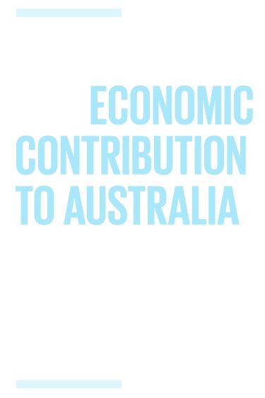 Increased our economic contribution to Australia $2.341 billion revenue (up 16%), Employed 12,238 people (up 25%), Paid $690 million tax (up 14.2%)