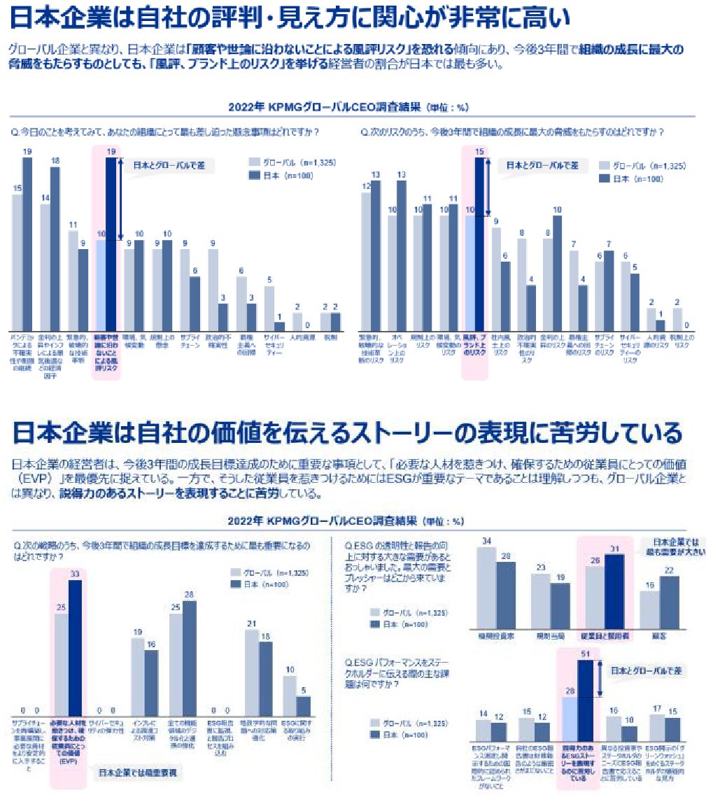 日本企業は自社の価値を伝えるストーリーの表現に苦労している