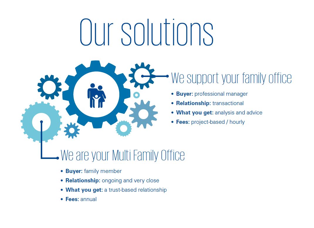 KPMG Multi Family Office Monaco : our services at a glance