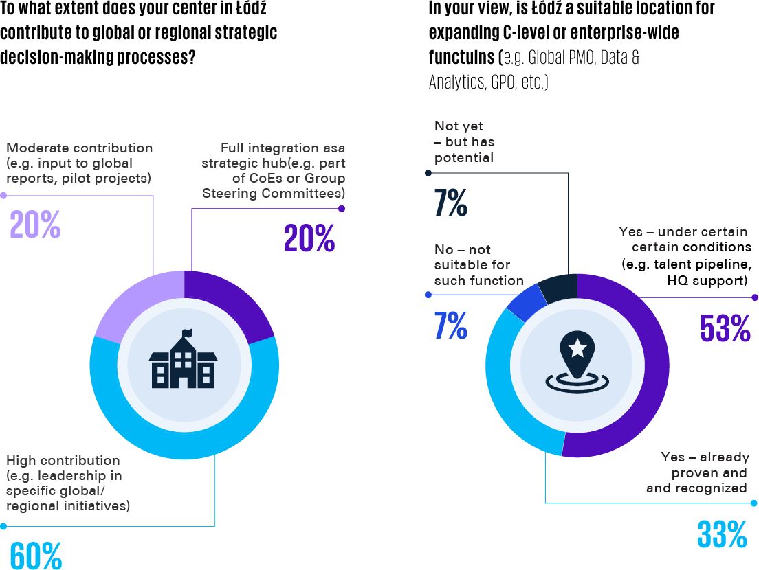 Rejestracja nowych pojazdów w Polsce - wykres