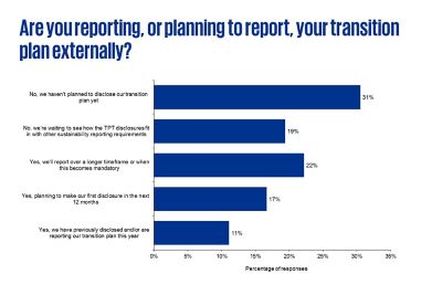 development director transition plan template        
        <figure class=