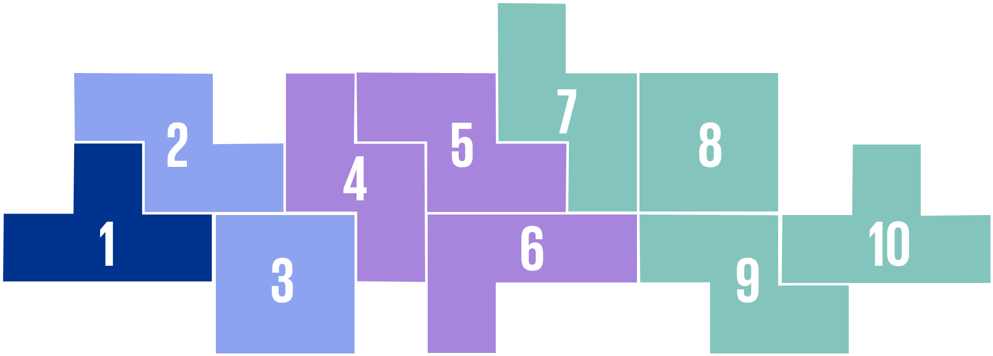 Ten Key Regulatory Challenges of 2026